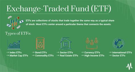 ch0017142719|Exchange Traded Funds (ETFs) 